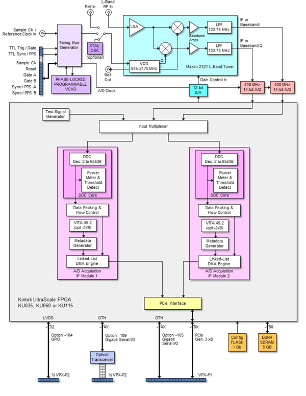 Model 54891 Block Diagram