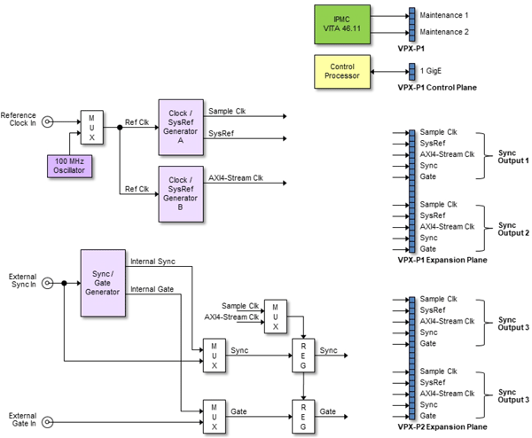 Model 5503 Block Diagram