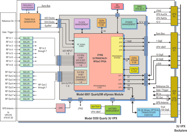 Model 5550 Block Diagram