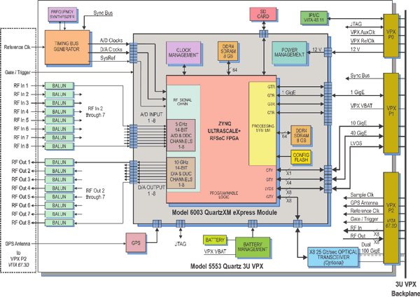 Model 5553 Block Diagram