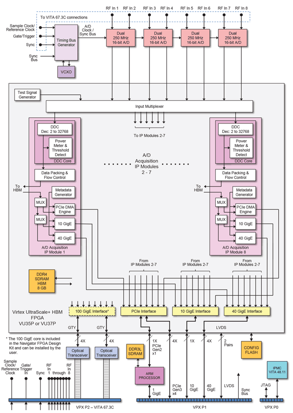 Model 5585 Block Diagram