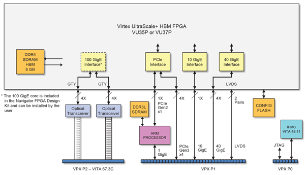 Model 5586 Block Diagram