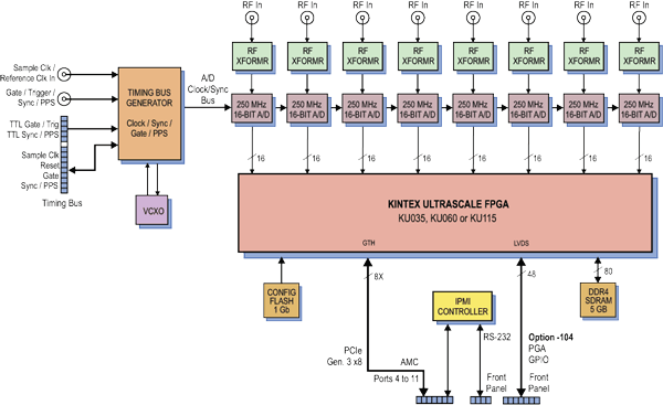 Model 56131 Block Diagram