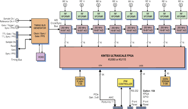 Model 56132 Block Diagram