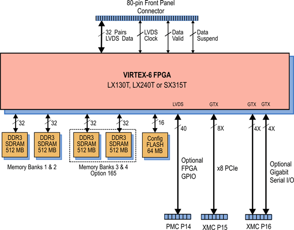 Model 56610 Block Diagram