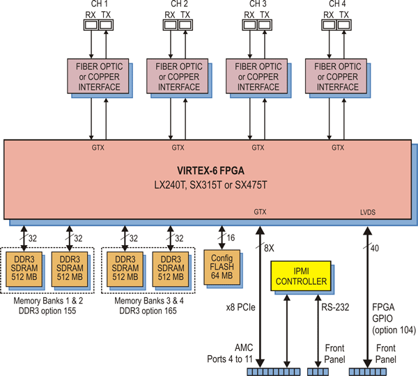 Model 56611 Block Diagram