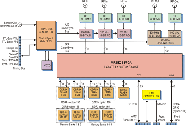 Model 56620 Block Diagram