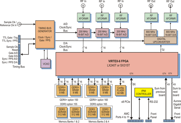 Model 56621 Block Diagram