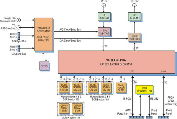 Model 56630 Block Diagram