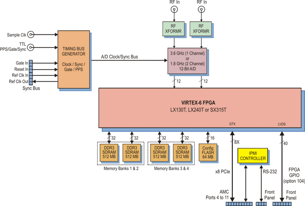 Model 56640 Block Diagram