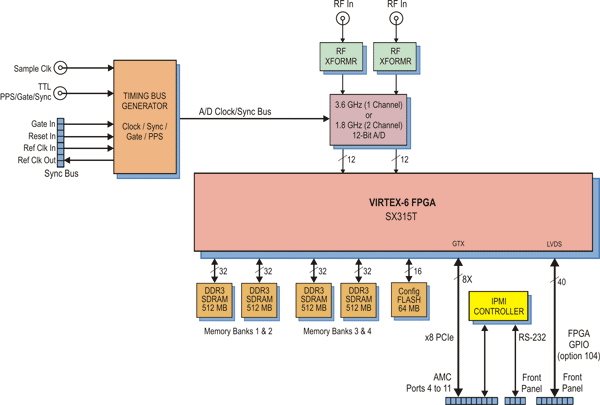 Model 56641 Block Diagram