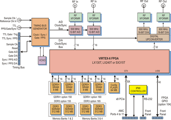 Model 56650 Block Diagram