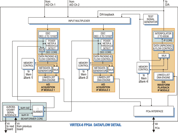 Model 56651 Block Diagram