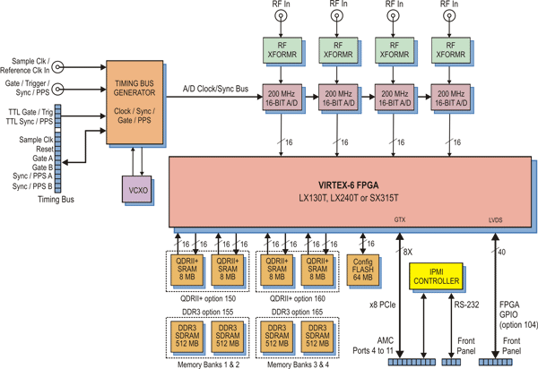 Model 56660 Block Diagram