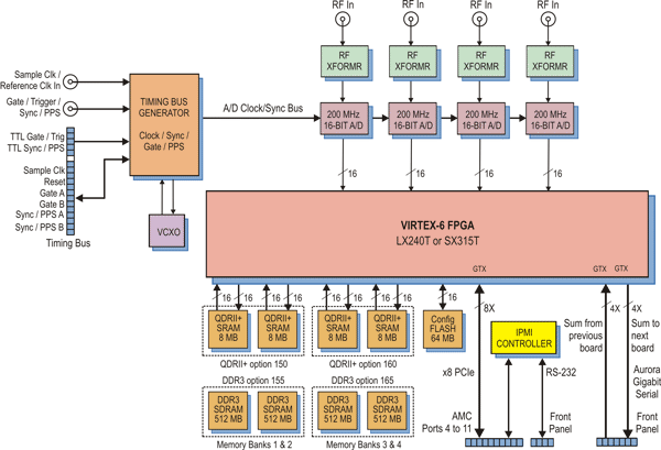 Model 56661 Block Diagram