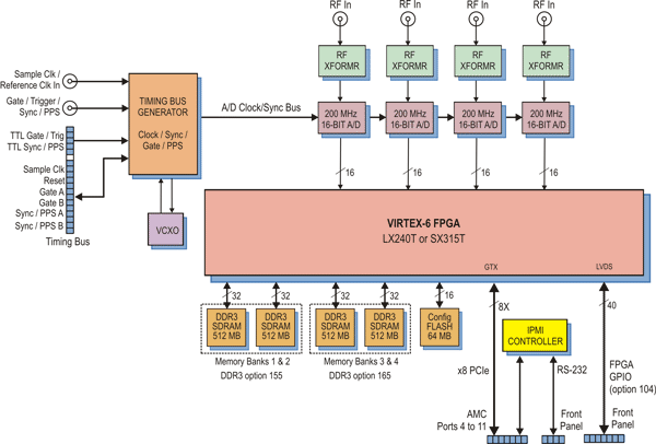 Model 56662 Block Diagram