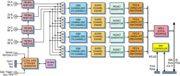 Model 56663 Block Diagram