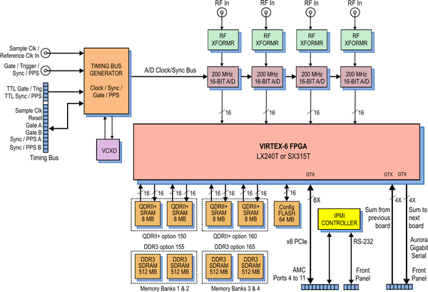 Model 56664 Block Diagram