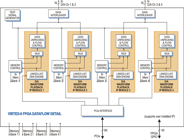 Model 56670 Block Diagram