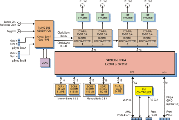 Model 56671 Block Diagram