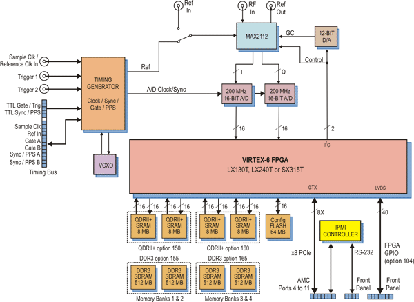 Model 56690 Block Diagram