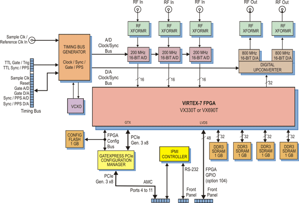 Model 56720 Block Diagram