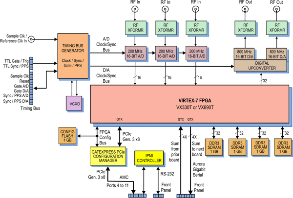 Model 56721 Block Diagram