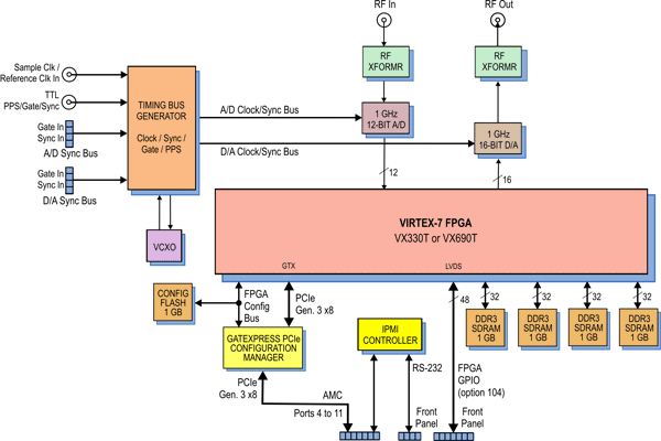 Model 56730 Block Diagram