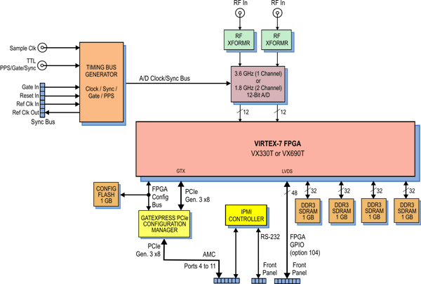 Model 56741 Block Diagram