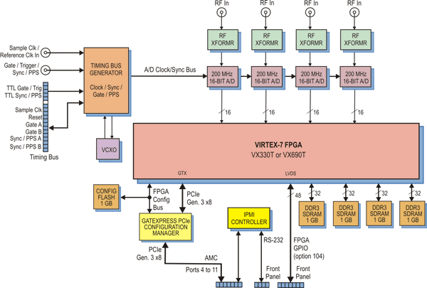 Model 56760 Block Diagram