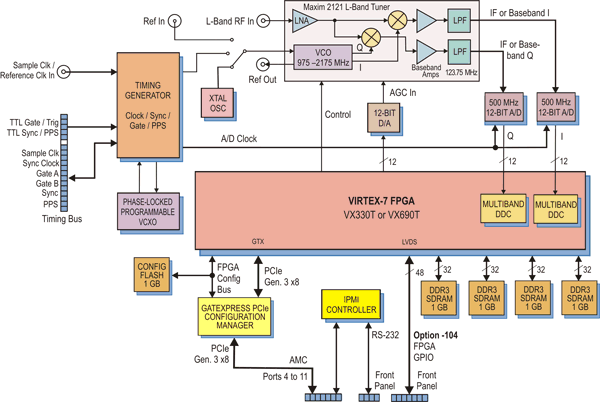 Model 56791 Block Diagram