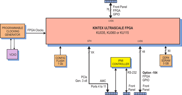 Model 56800 Block Diagram