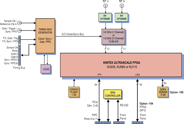 Model 56841 Block Diagram