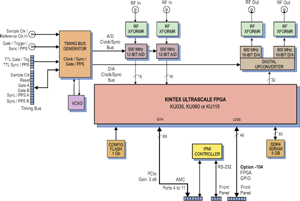 Model 56851 Block Diagram