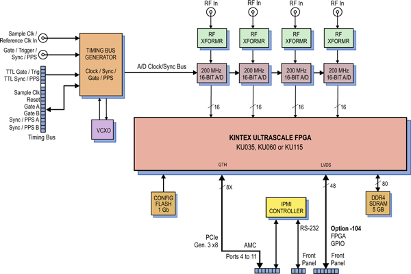 Model 56861 Block Diagram