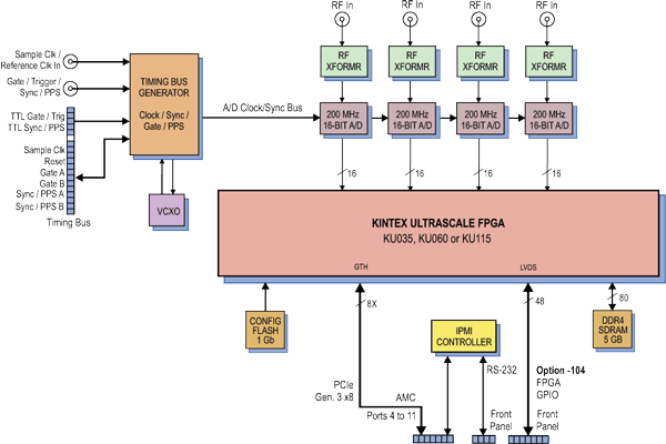 Model 56862 Block Diagram