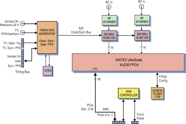 Model 56865 Block Diagram