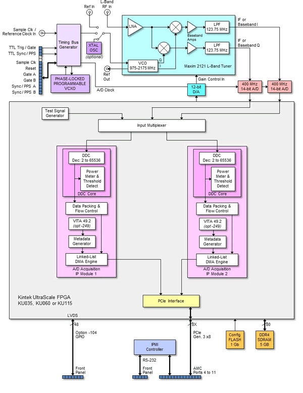 Model 56891 Block Diagram