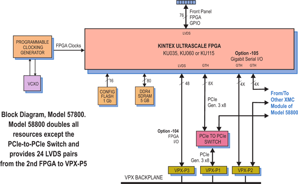 Model 57800 Block Diagram