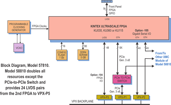 Model 57810 Block Diagram