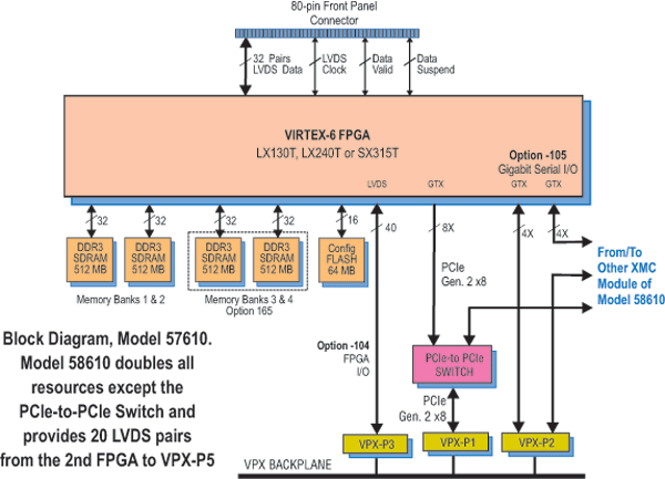 Model 58610 Block Diagram