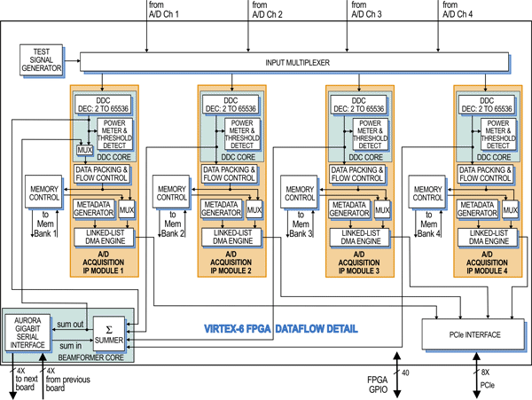 Model 58661 Block Diagram