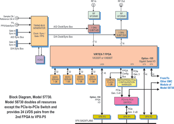 Model 58730 Block Diagram
