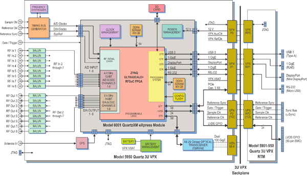 Model 5950 Block Diagram