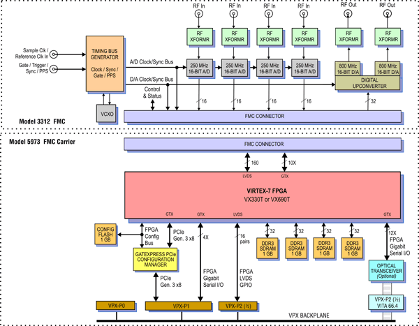 Model 5973-313 Block Diagram
