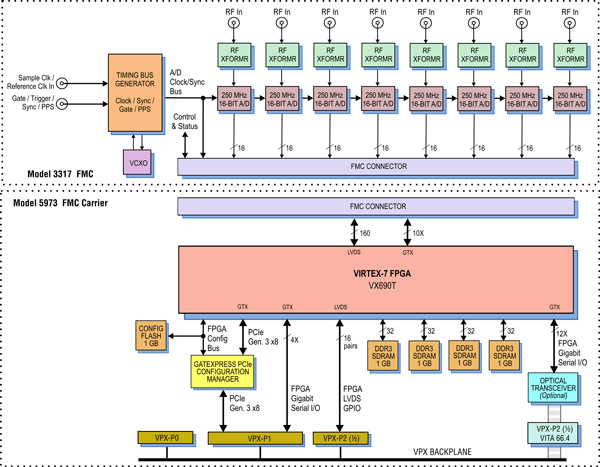 Model 5973-317 Block Diagram