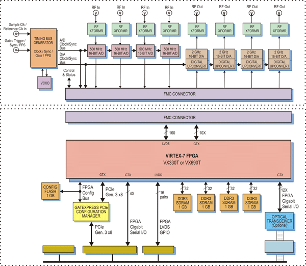 Model 5973-324 Block Diagram