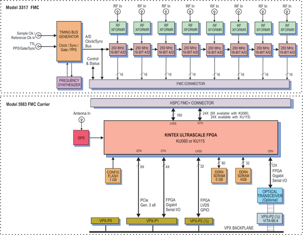 Model 5983-317 Block Diagram