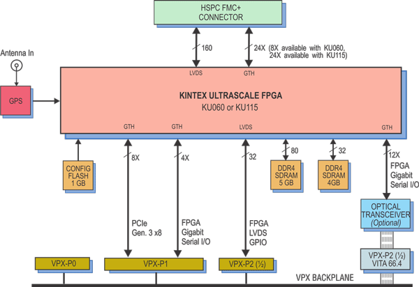 Model 5983 Block Diagram