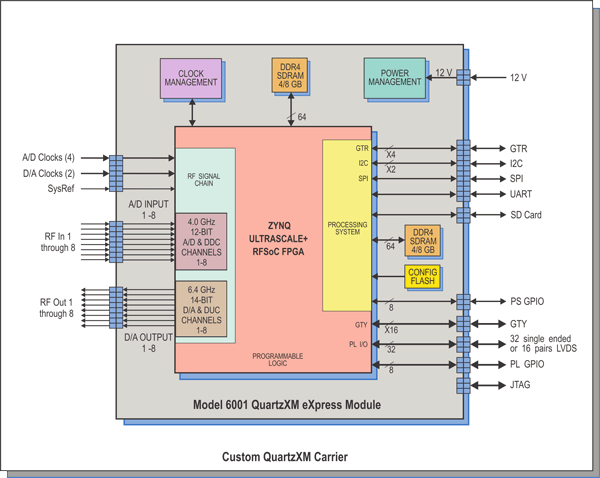 Model 6001 Block Diagram